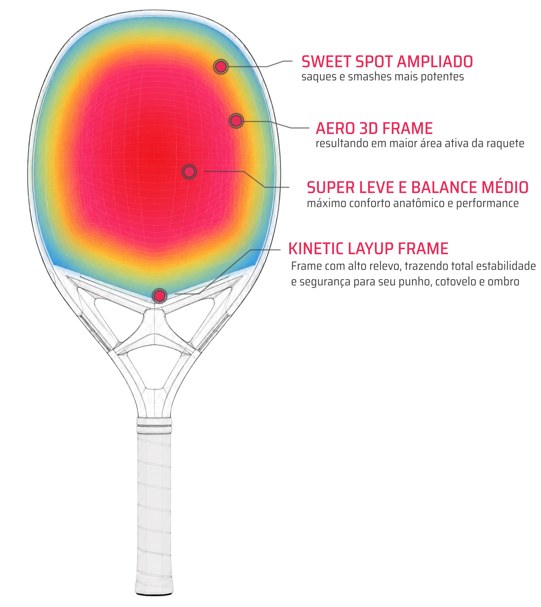 Mapa de sweet spot da Inspire 2027